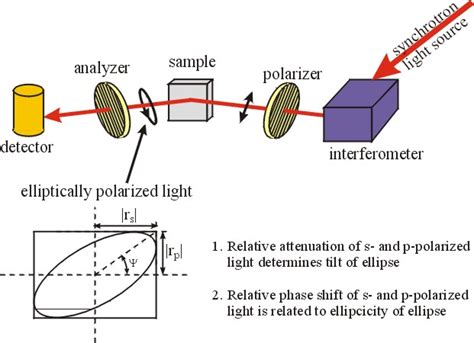 ellipsometry thickness measurement pdf|ellipsometry equation pdf.